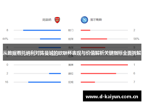 从数据看托纳利对阵曼城的欧联杯表现与价值解析关键指标全面拆解 从数据看托纳利对阵曼城的欧联杯表现与价值解析关键指标全面拆解